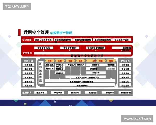 建立多层次合规机制以确保武器安全使用的策略指南与监督评估框架 建立多层次合规机制以确保武器安全使用的策略指南与监督评估框架